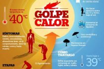 CONSEJOS ANTE ALTAS TEMPERATURAS Y CUIDADOS DE LA PIEL