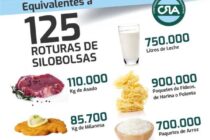 NO CESAN LOS ATAQUES A LAS SILOBOLSAS: LO QUE EQUIVALE A LA DESTRUCCIÓN DE LA MESA DE LOS ARGENTINOS