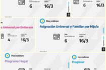ANSES: CALENDARIOS DE PAGO DE HOY MARTES 16 DE MARZO