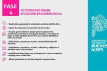 LOBOS PASO A FASE 4 A PARTIR DE HOY