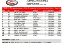 SE ROMPIO EL MOTOR Y TOMAS ABDALA NO PUDO ESTAR EN SU PRIMER PODIO EN EL TC MOURAS