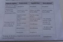 COMIENZAN A VACUNAR CON TERCERA DOSIS EN LOBOS