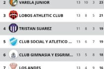 BASQUET: LA PRIMERA DE ATHLETIC LOGRO UN TRIUNFO VALIOSO EN LA PLATA