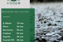 INFORME DE LA SOCIEDAD RURAL SOBRE LA LLUVIA CAIDA AYER EN LOBOS