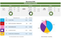 DETALLE POR SECTORES DEL PARTIDO DE LOBOS, DE LA VOTACION DE AYER
